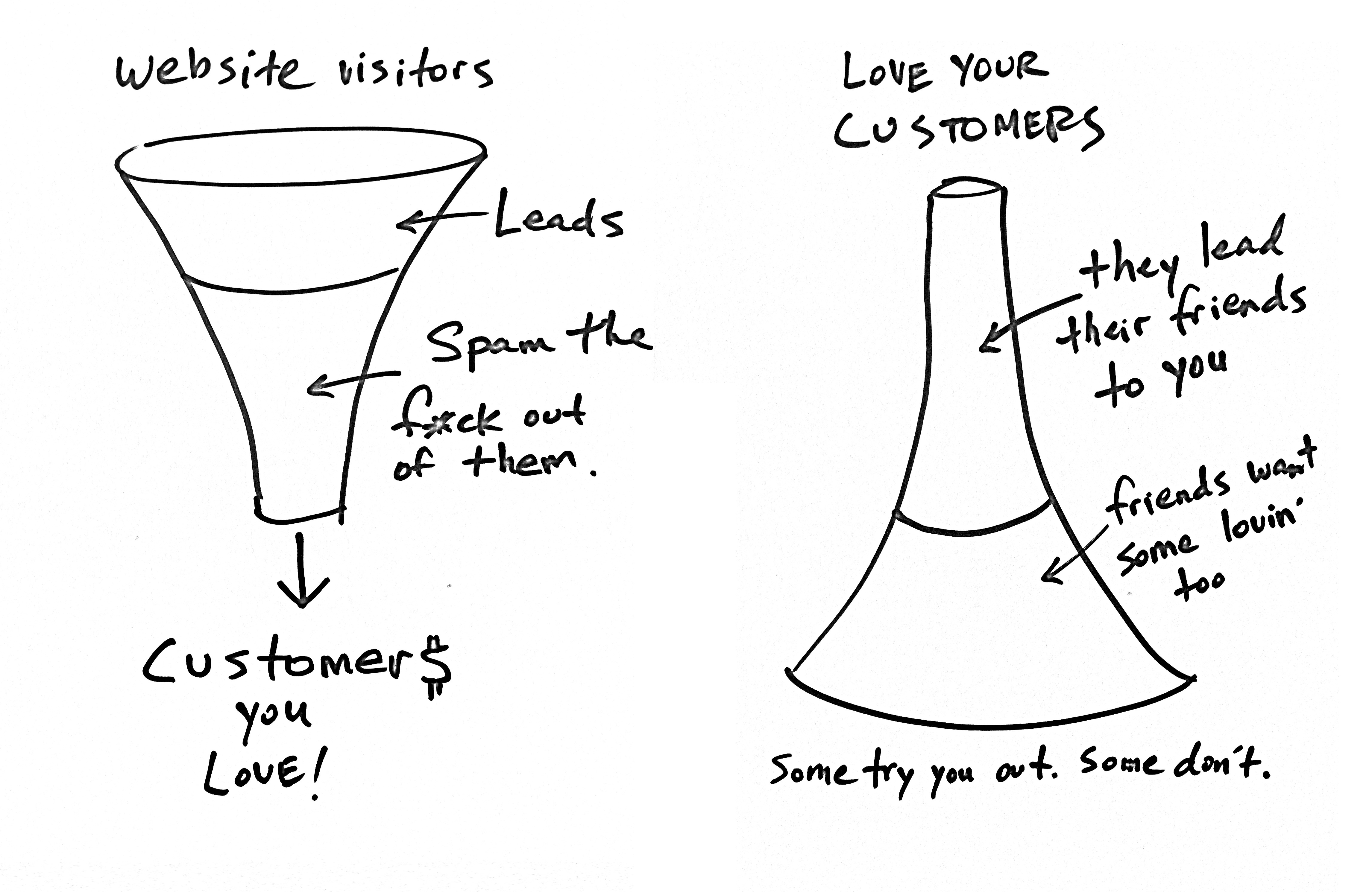 Illustration of the "upside down funnel" concept